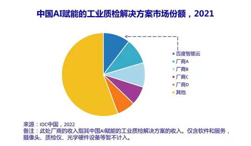 智能云 以创新驱动业绩持续增长
