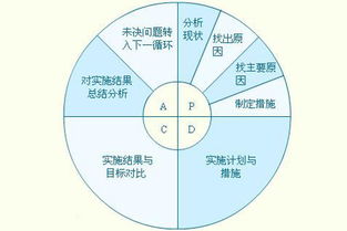 构建高效质量管理体系 实现“产品质量是生产出来的”核心理念
