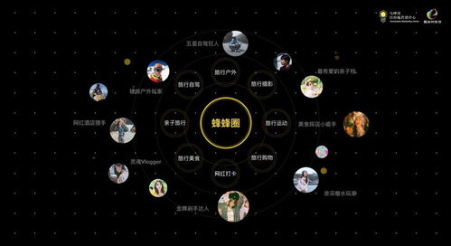 昌吉州文旅云课堂 疫情后，新疆自由行营销新机遇